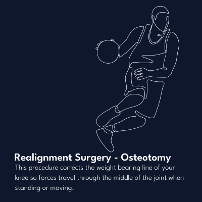 Realignment Surgery Osteotomy