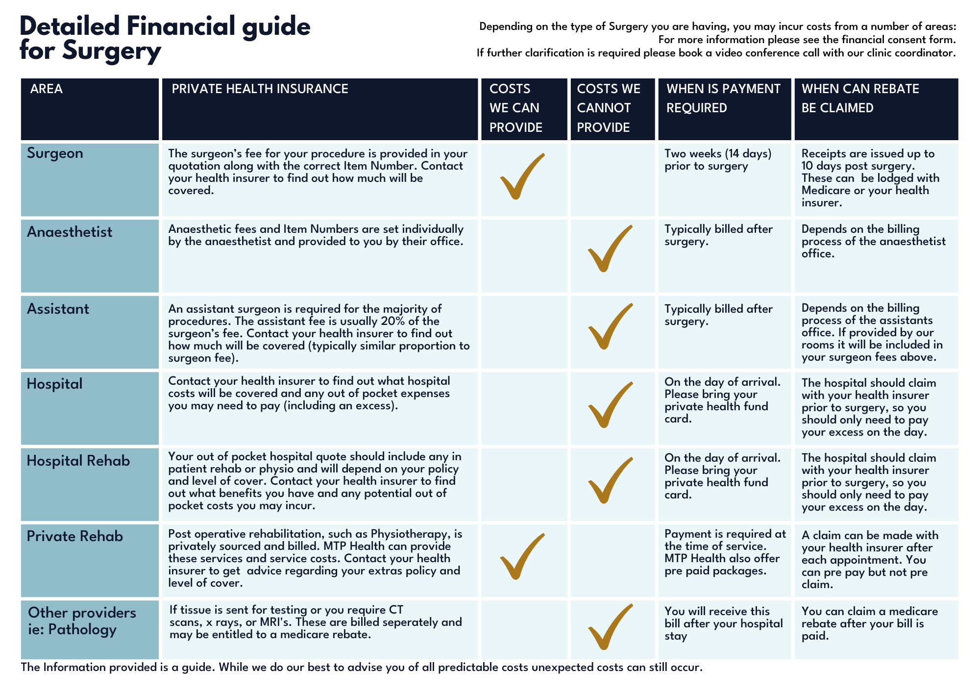 Financial Guide For Surgery
